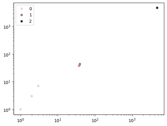 A scatterplot showing the effect of dropout. Each color represents one pass through dropout