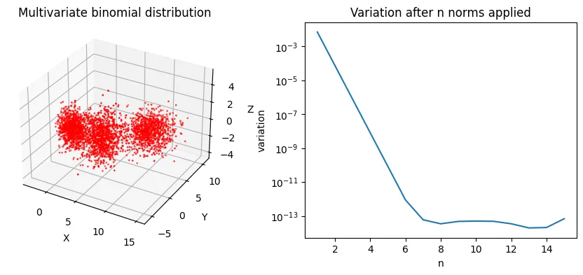 Effects of L2 norm on a multivariate distribution