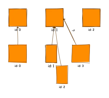Mapping representation