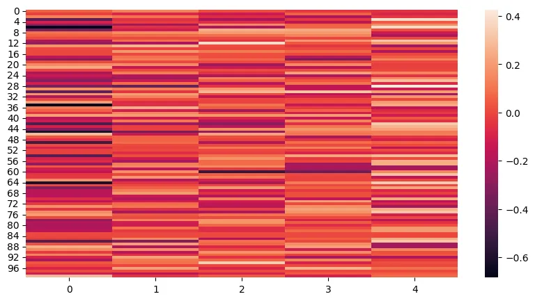 Heatmap of perceptron output