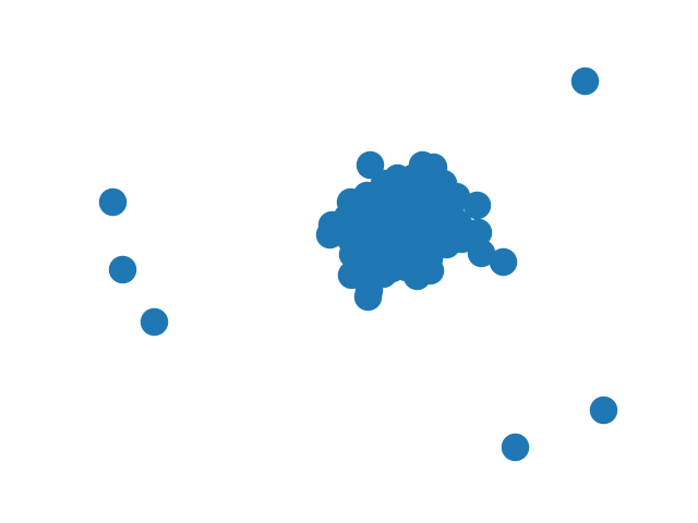 Full randomisation of a random graph
