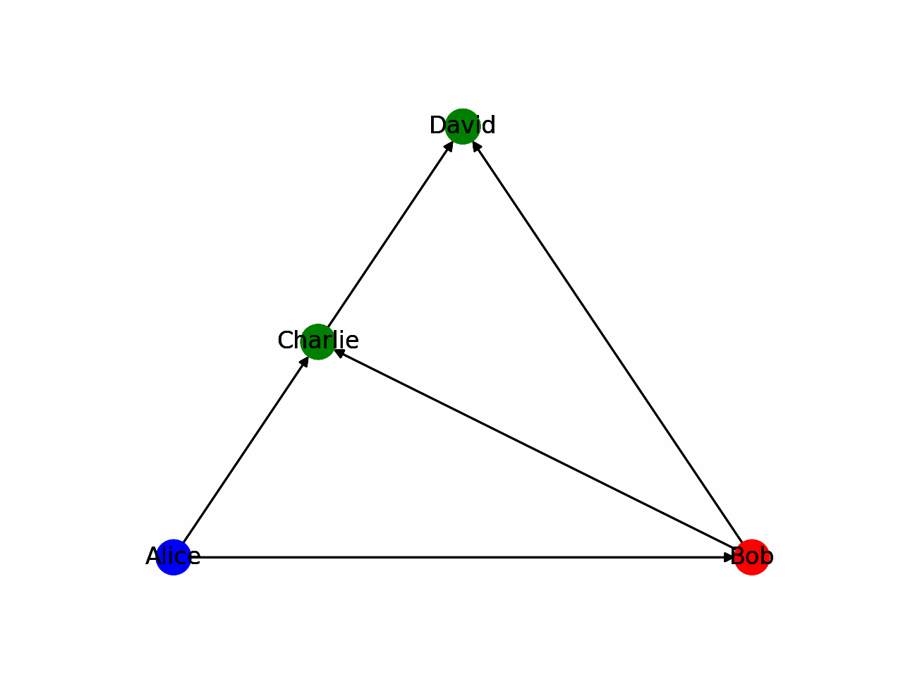 DFS graph traversal animation